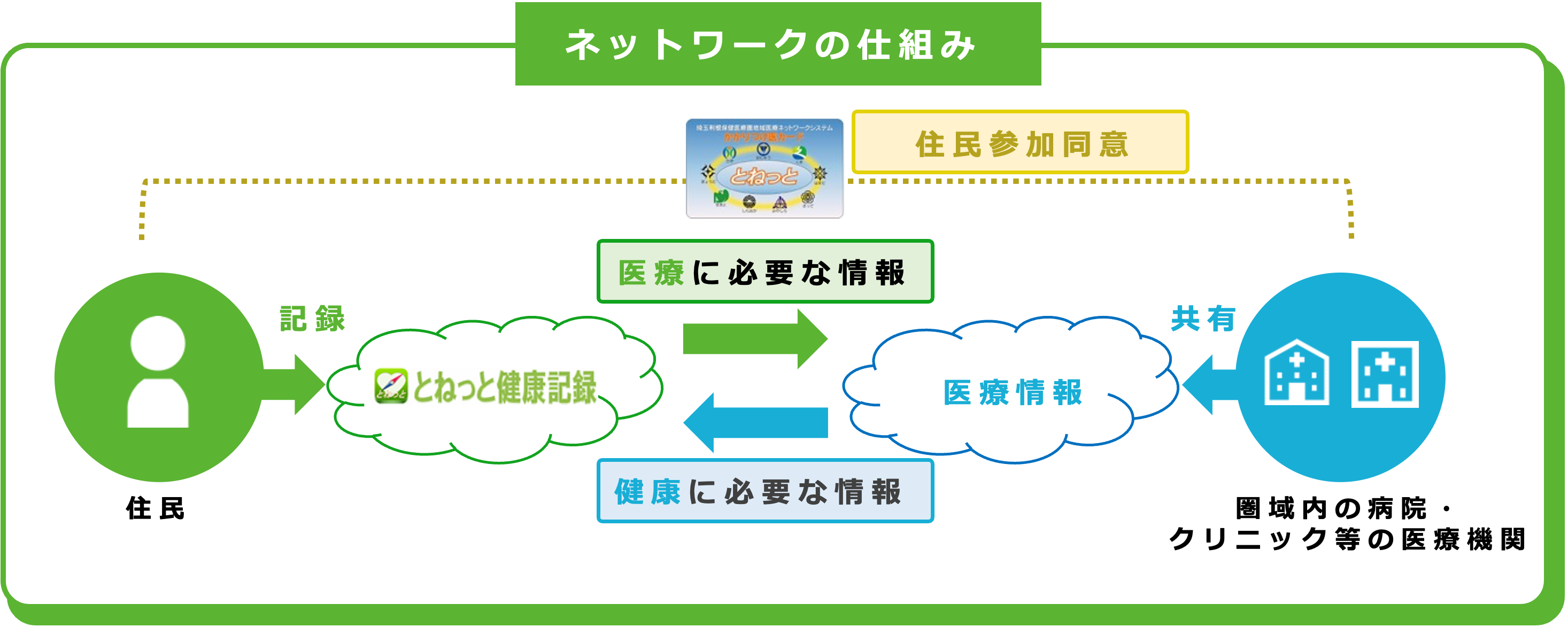 ネットワークの仕組みPC