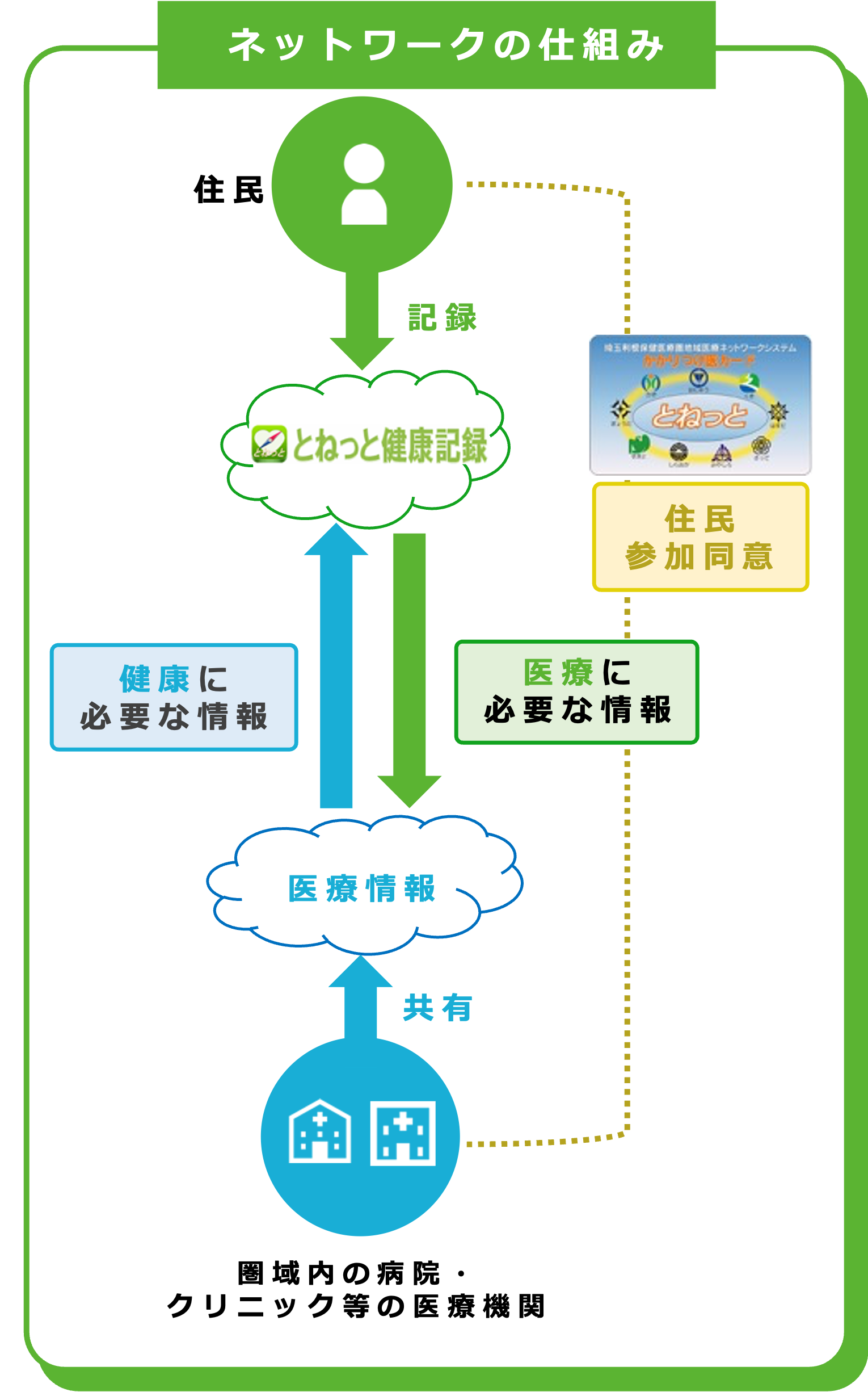 ネットワークの仕組みSP